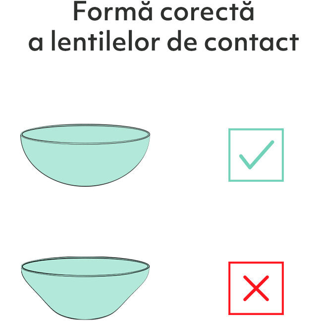 Bausch & Lomb Soflens Daily Disposable unica folosinta - 30 lentile/ cutie
